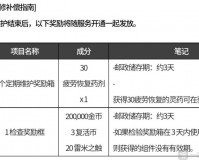 dnf韩服2017更新时间表_2019-2020年数九天时间表